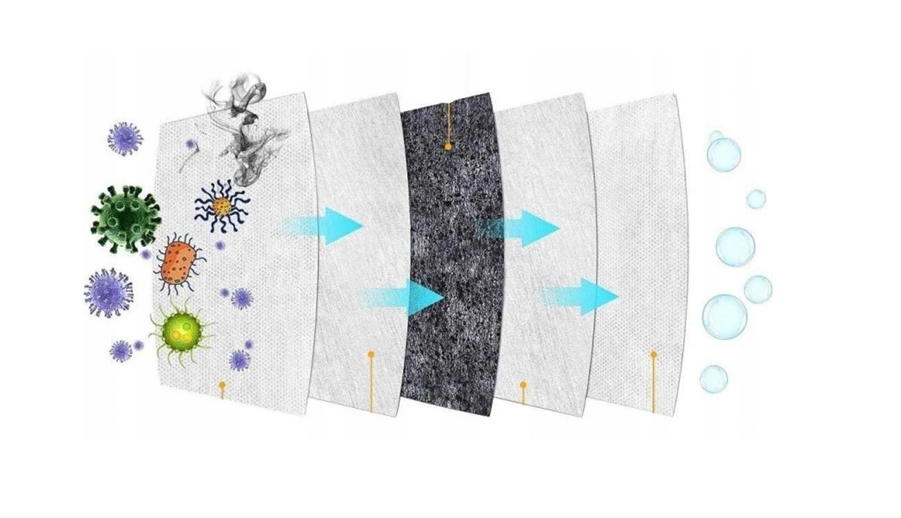 1x MASKA FFP2 ANTYWIRUSOWA 5W MASECZKA CERTYFIKAT Liczba warstw pięciowarstwowa