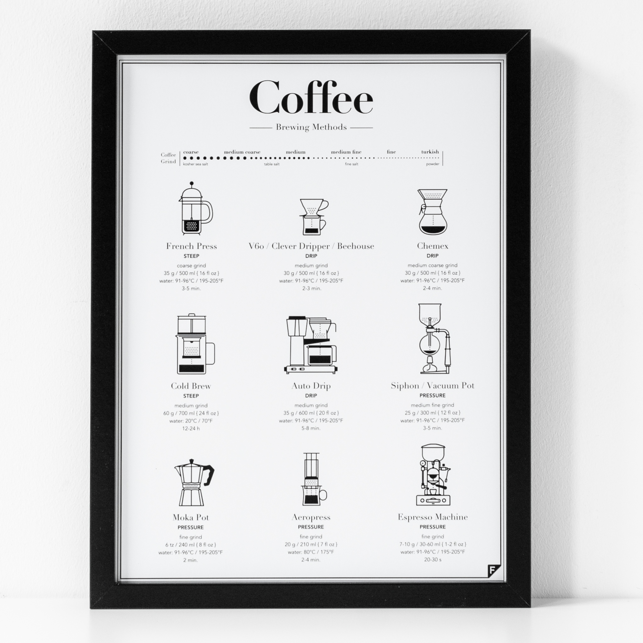 Plakat Metody Parzenia Kawy-Coffee Brewing Methods