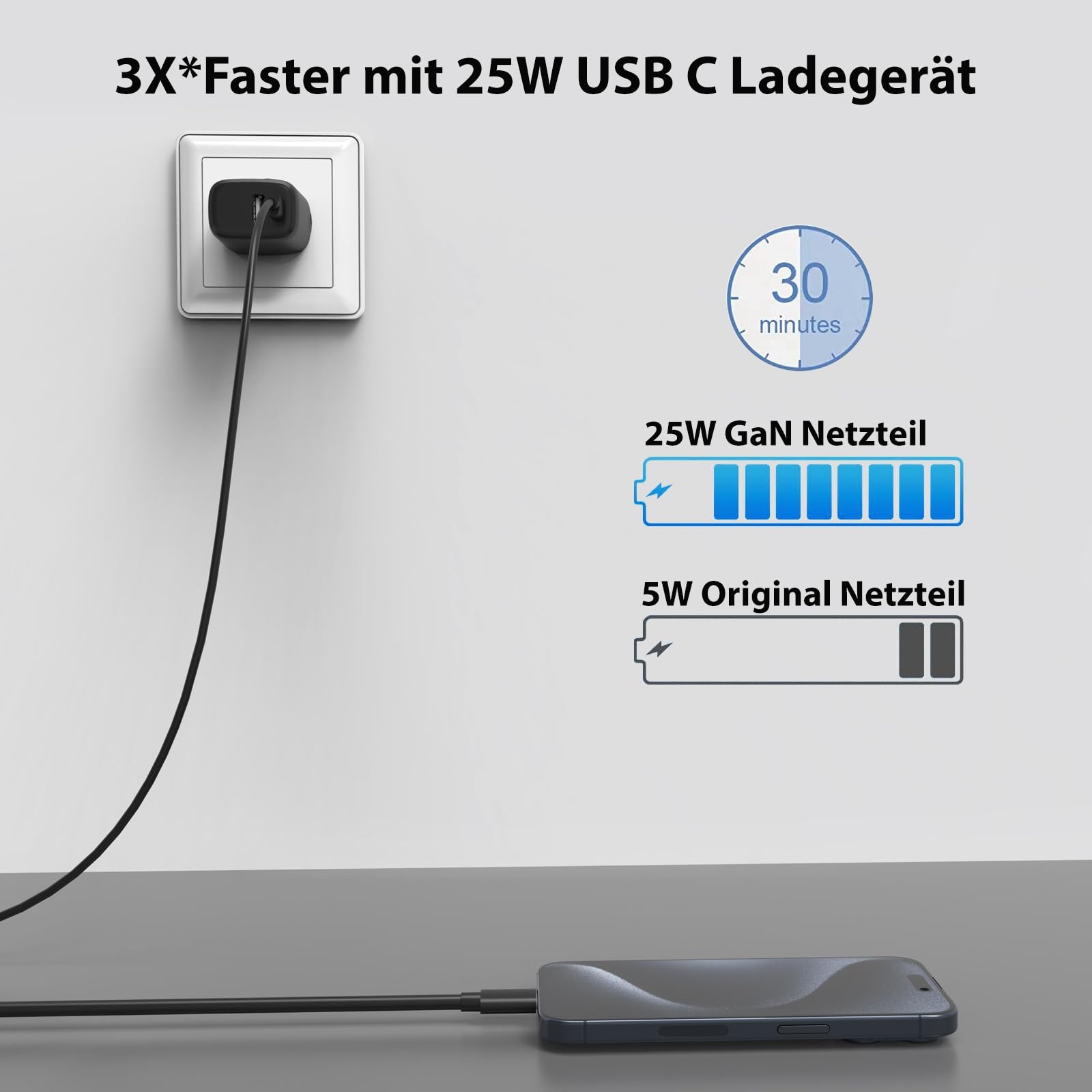 QACKENM Ładowarka USB C 25W z Kablem 2M do Telefonów Galaxy S24 S23 S22 S21 — miniatura 3