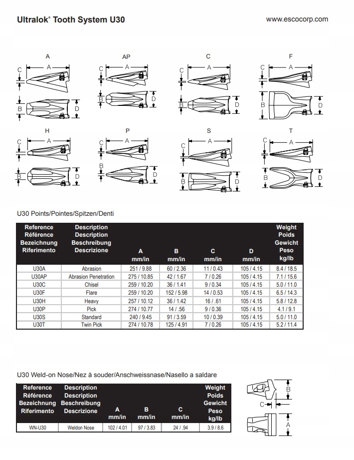 ZAB U30A ESCO ULTRALOK Part manufacturer other