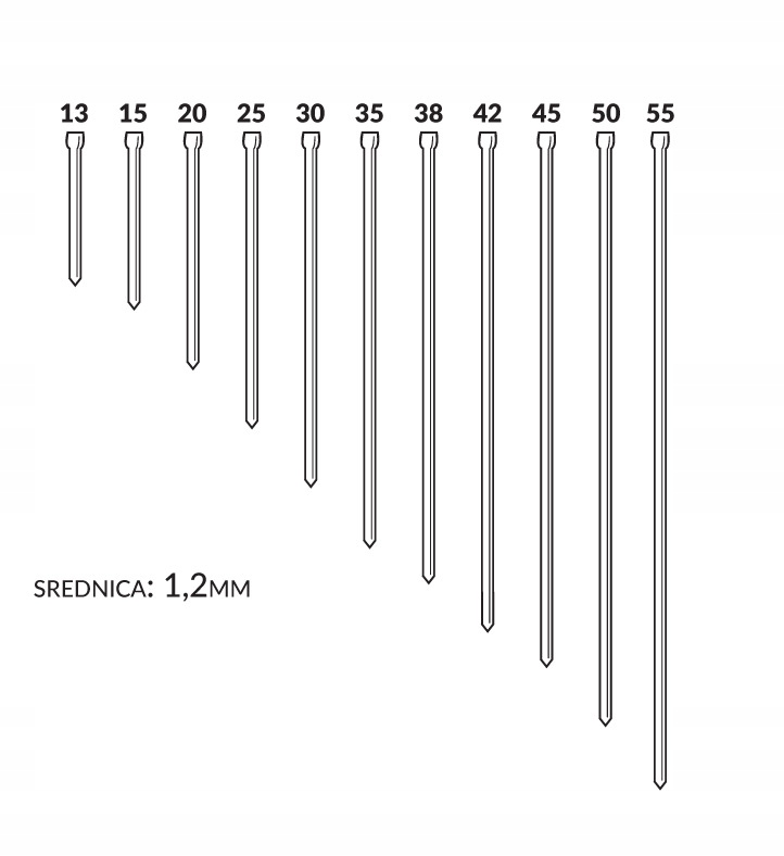 SZTYFTY GWOŹDZIE galwanizowane 1,2x50mm typ 300 MINIBOX -1tys gwoździarka Marka 4Pro