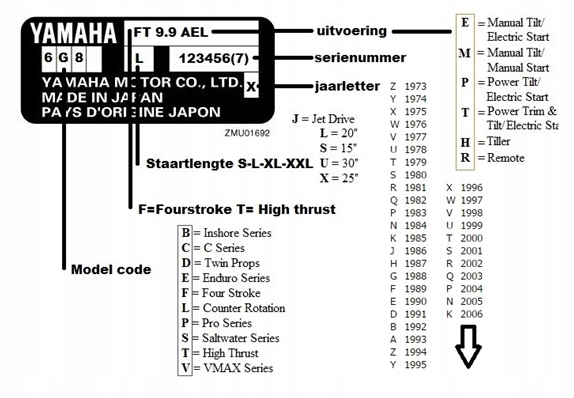 SET Uszczelki przekładni napędowej Yamaha 25-30 hp Numer katalogowy części 18-74544