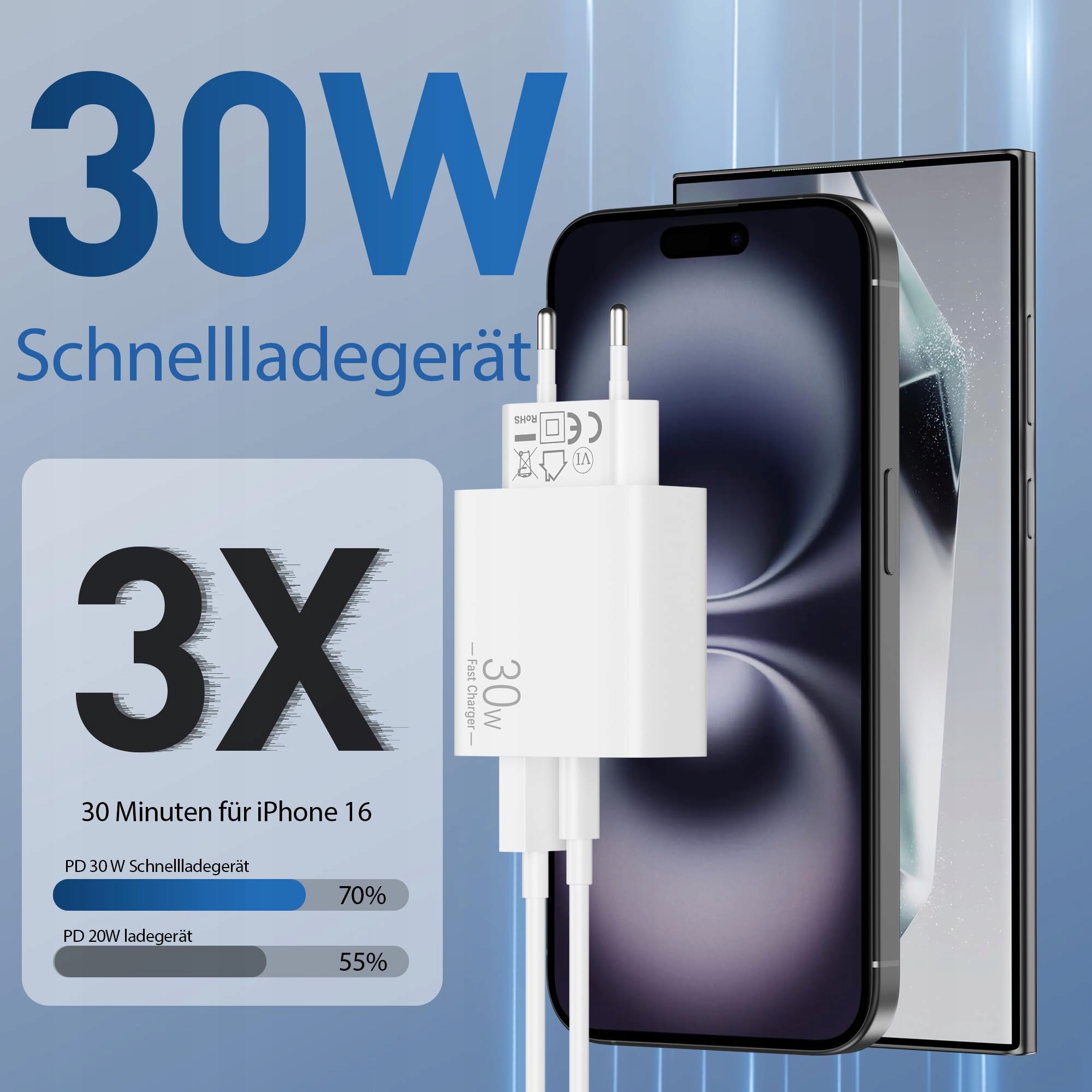 ARCCRA ŁADOWARKA 30W USB C DO PIXEL IPHONE IPAD Z KABLEM 2M PD 2-PORT — miniatura 2
