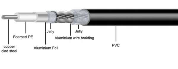 Kabel Przewód żelowany antenowy RG6U 10m (1857a) Kod producenta 1857a