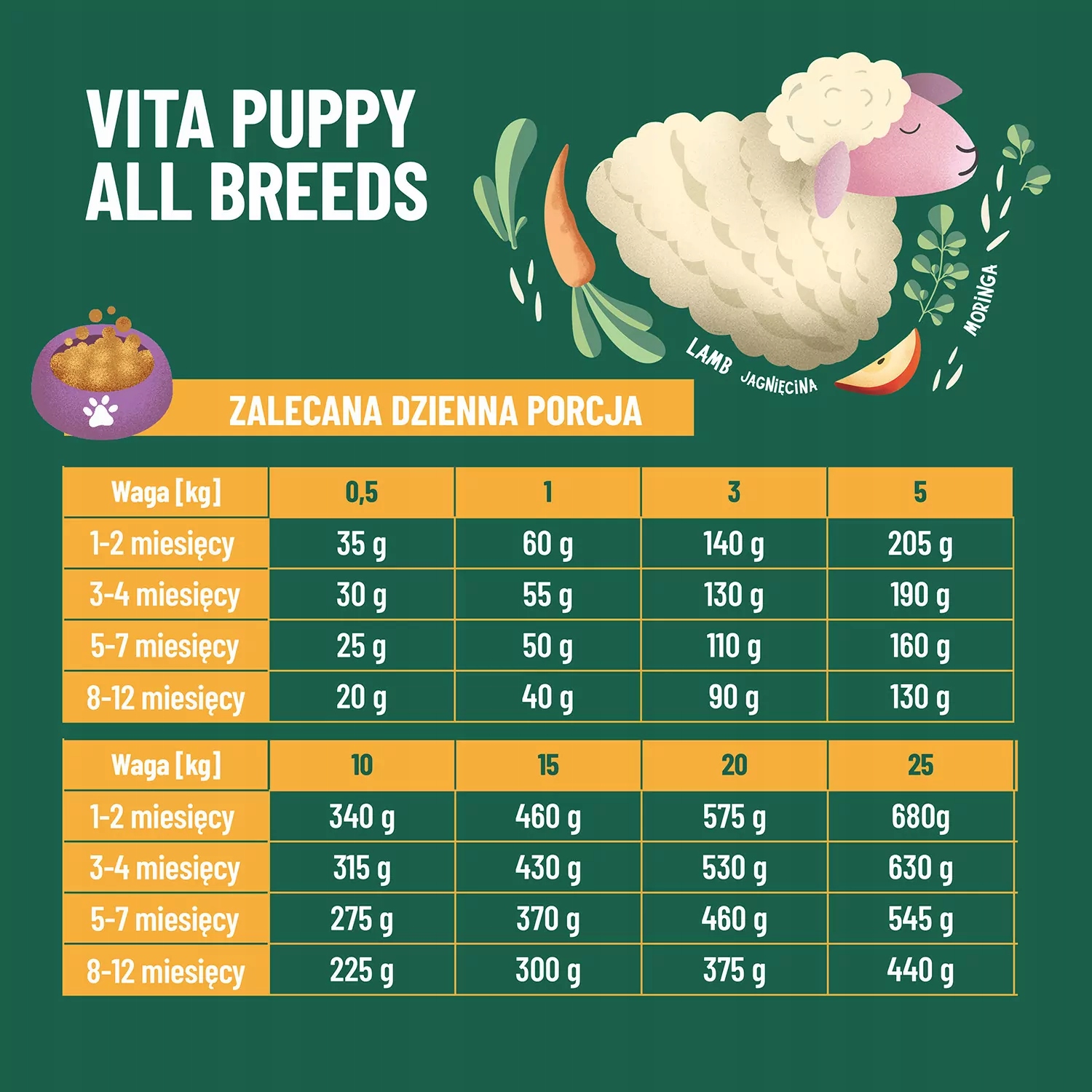 Comfy Appetit Vita Štěňaté Jehněčí 2,5 Kg (260468)