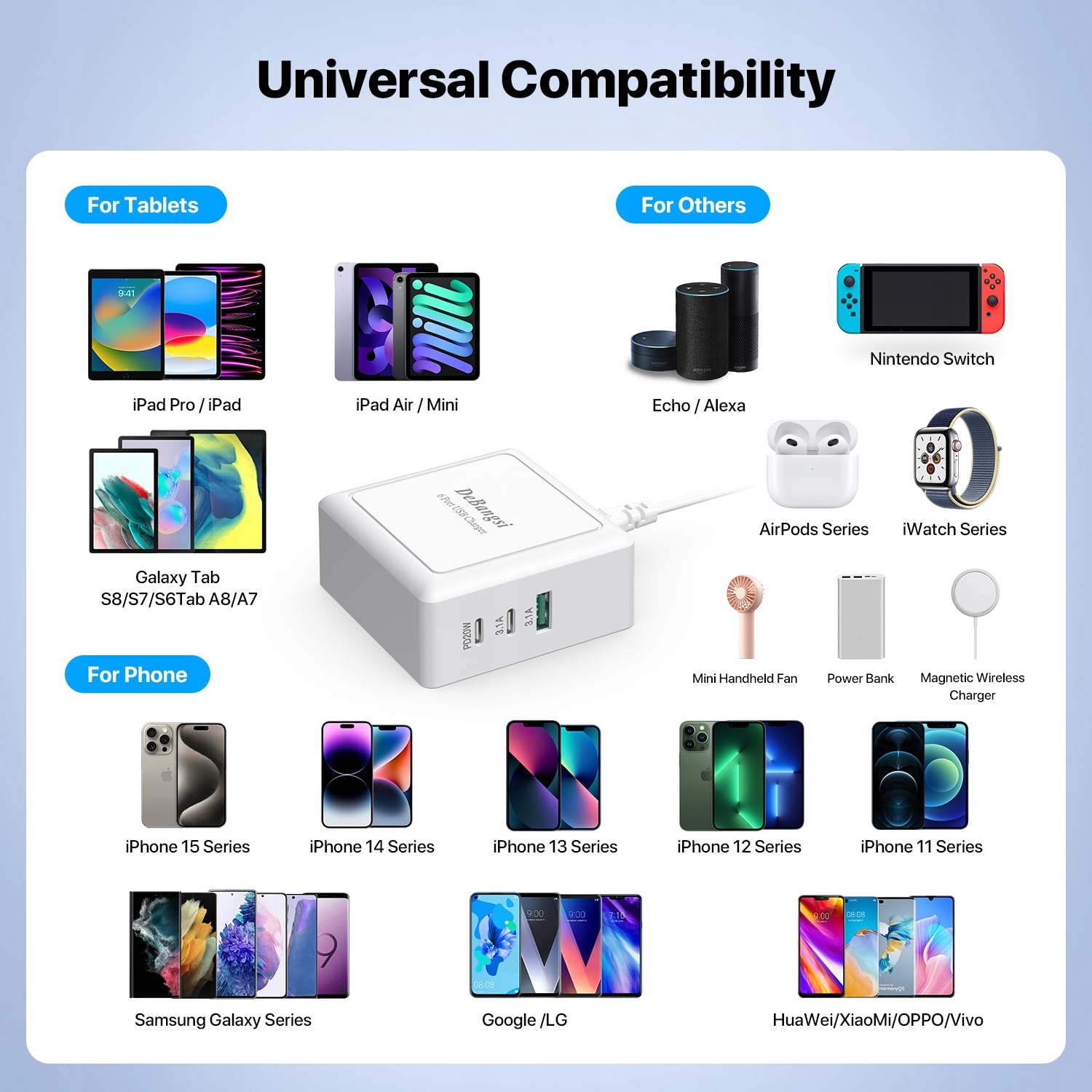 HONGYEE Ładowarka USB C 50W 6-Port Szybkie Ładowanie iPhone Android — miniatura 4