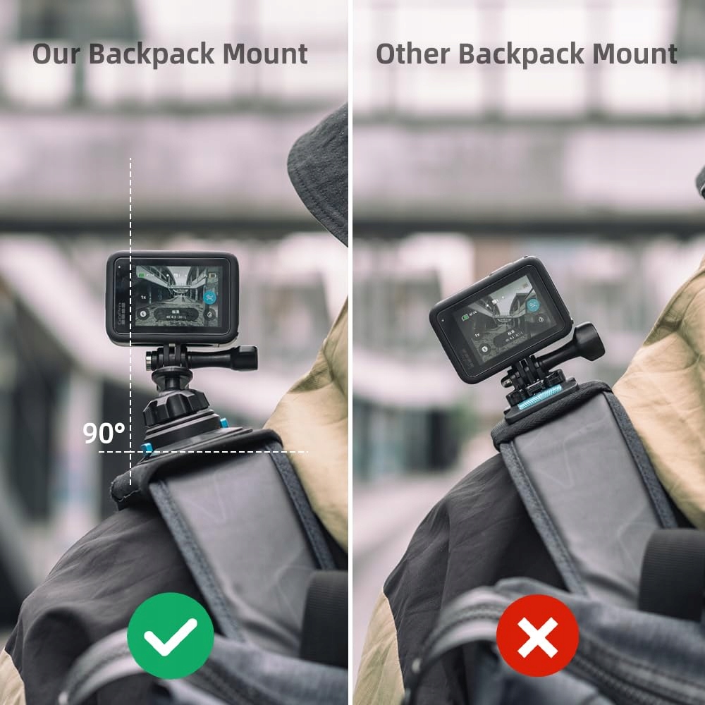 SUREWO Magnetyczny Uchwyt Na Plecak 360 Stopni Do GoPro i DJI Osmo Action — miniatura 6