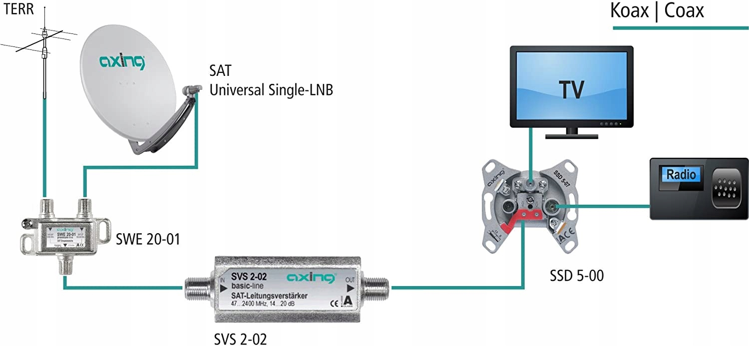 WZMACNIACZ SYGNAŁU SATELITARNEGO 20 dB 47-2400 MHz Model SVS 2-02
