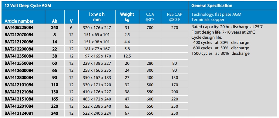 BAT412550084 - Аккумулятор AGM Deep Cycle 12V / 60Ah