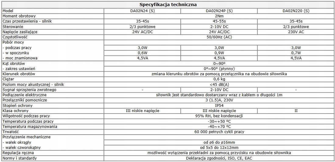 LUFBERG DA02N24P, siłownik 2Nm, 2-10V, 24V Kod producenta DA02N24P