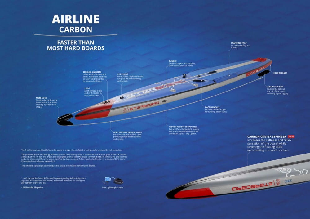 SUP Starboard 2022 INFL ALL STAR DSC - 14'0x26 Model ALL STAR