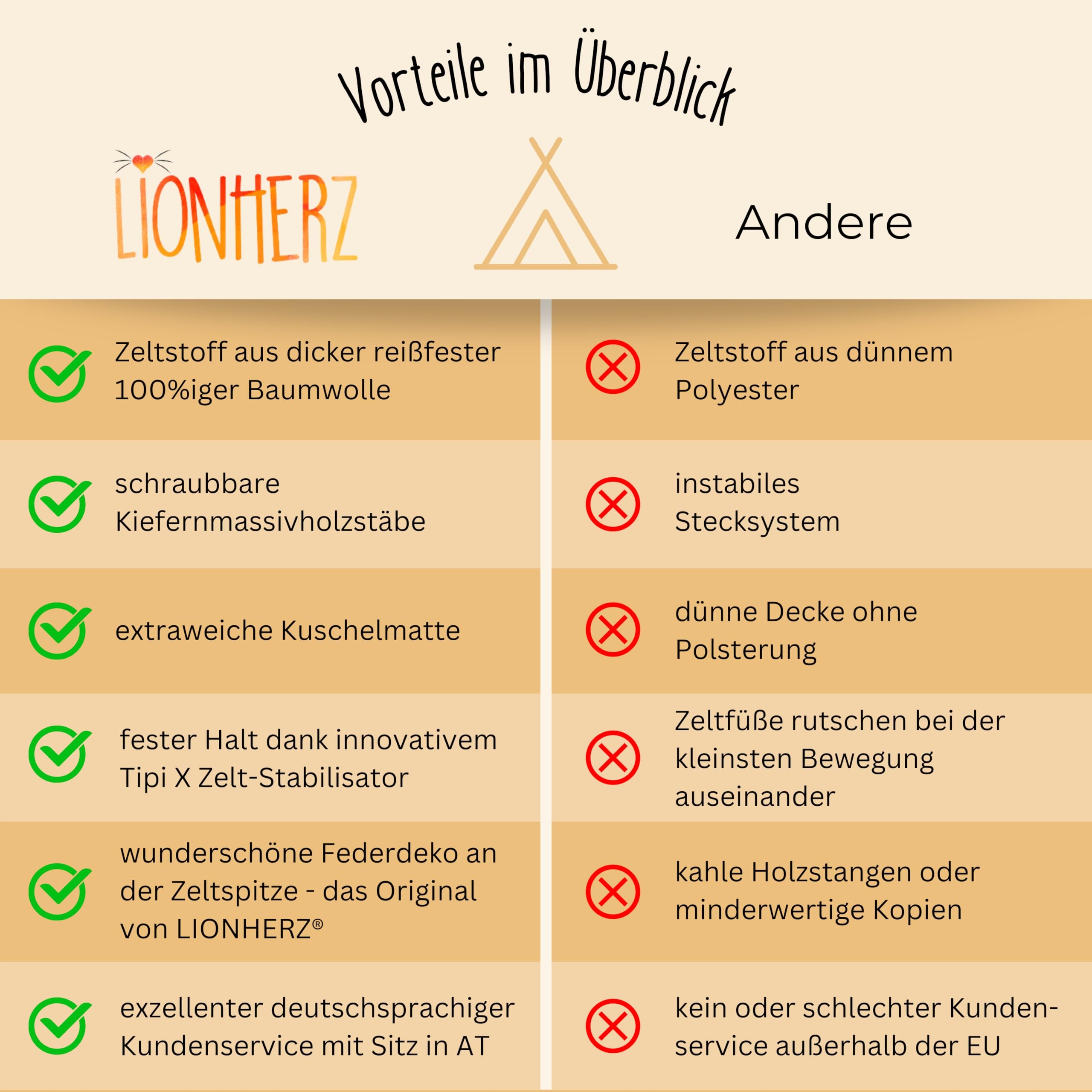 LIONHERZ Oryginalny Tipi Namiot Dla Dzieci Bawełna Z Dekoracją I Matą — miniatura 6