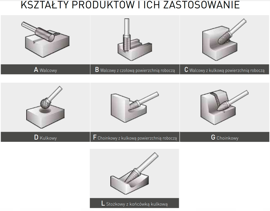 Frez obrotowy ZYAS 1625/6 walcowy z czołem BDX