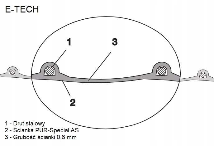 Wąż odciągowy PUR AS 0,6 fi 150 - Elastic Marka Inny producent