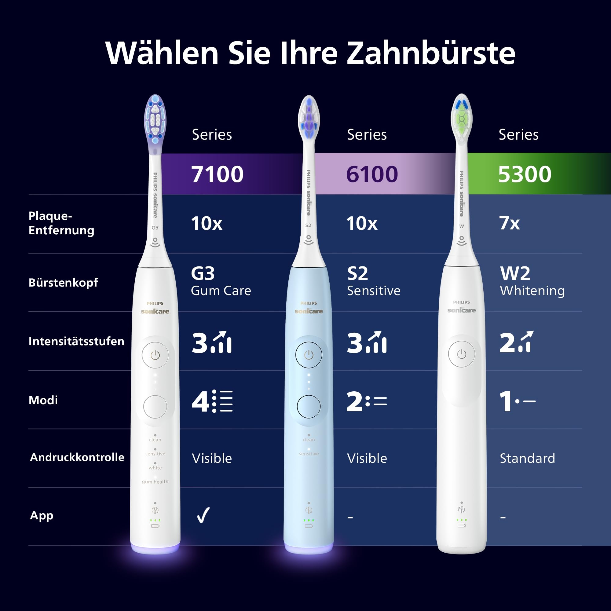 PHILIPS Sonicare 7100 Szczoteczka Soniczna z Aplikacją — miniatura 8