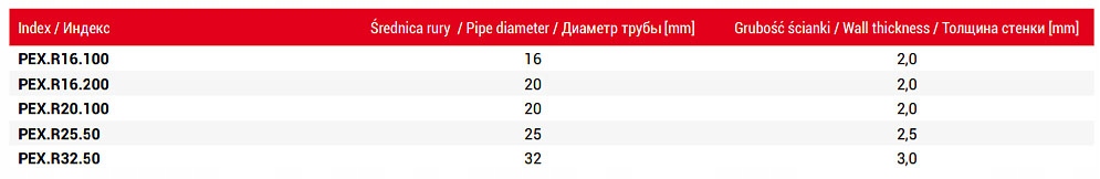 RURA WIELOWARSTWOWA PEX/AL/PEX 20 x 2 MM 100MB Grubość ścianki 1 mm