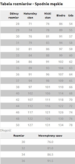 Spodnie Wrangler Greensboro W15QYLZ70 W33 L34 Materiał dominujący bawełna