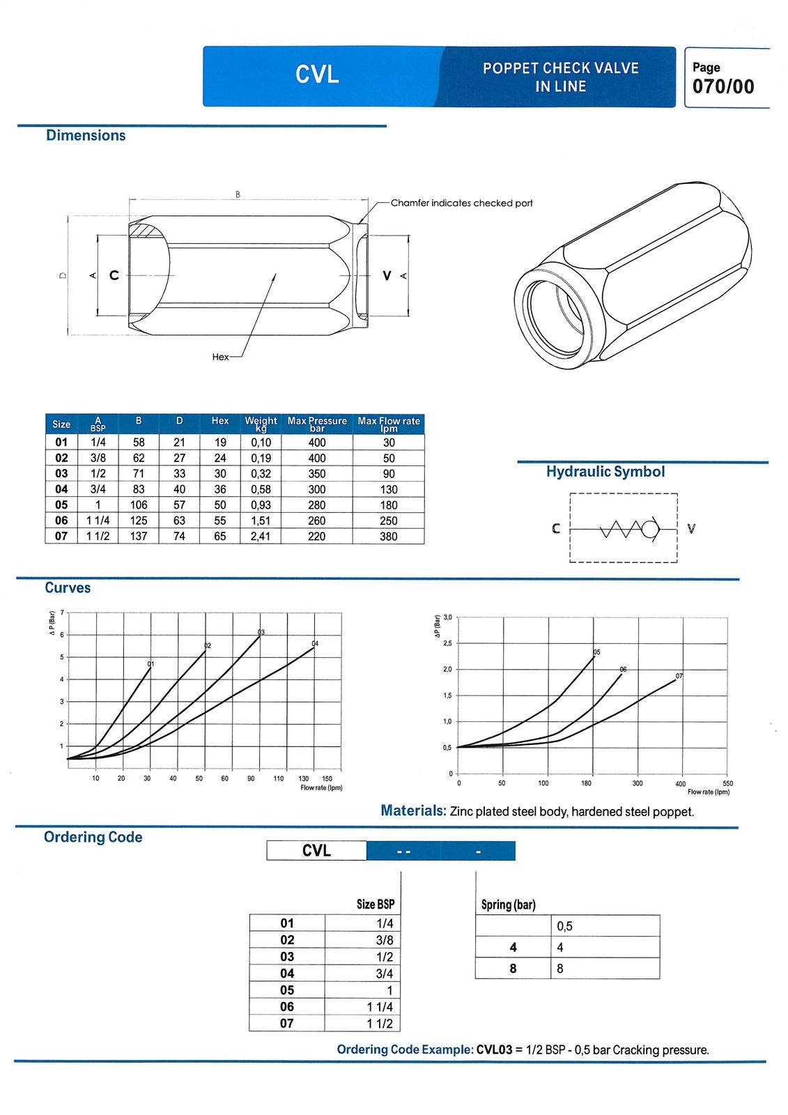 CVL06 - In-line зворотний клапан 1 