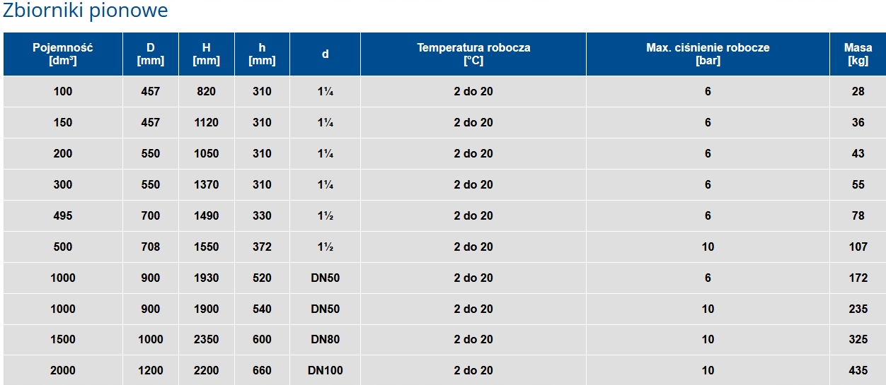 Zbiornik hydroforowy ocynkowany pionowy 300L Wimest Producent Wimest