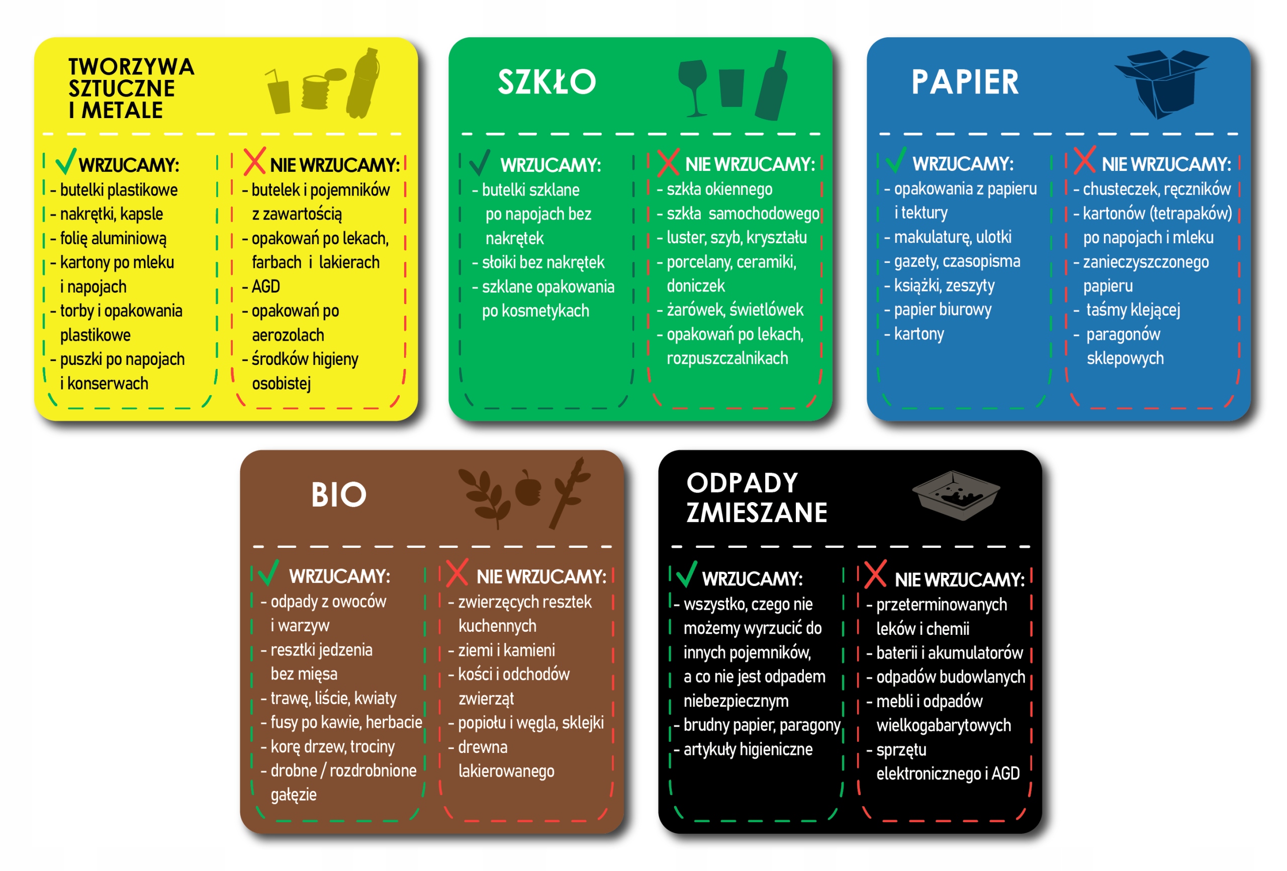 

Naklejki Na Kosz 5 szt segregacja śmieci 10x10 cm