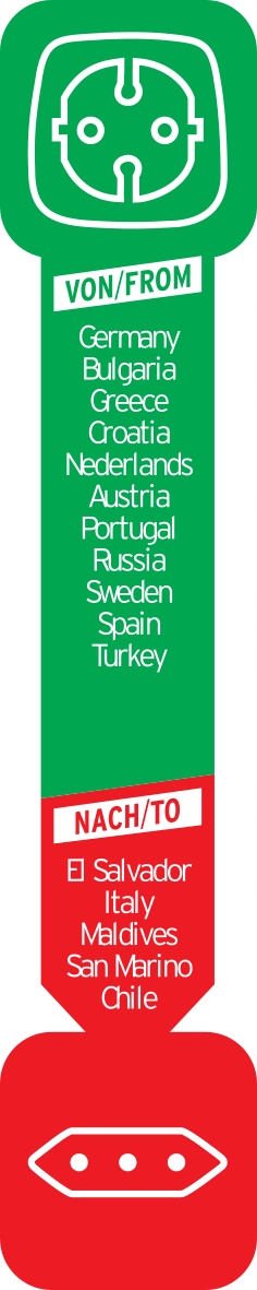 Kod producenta Allegro SHOP973