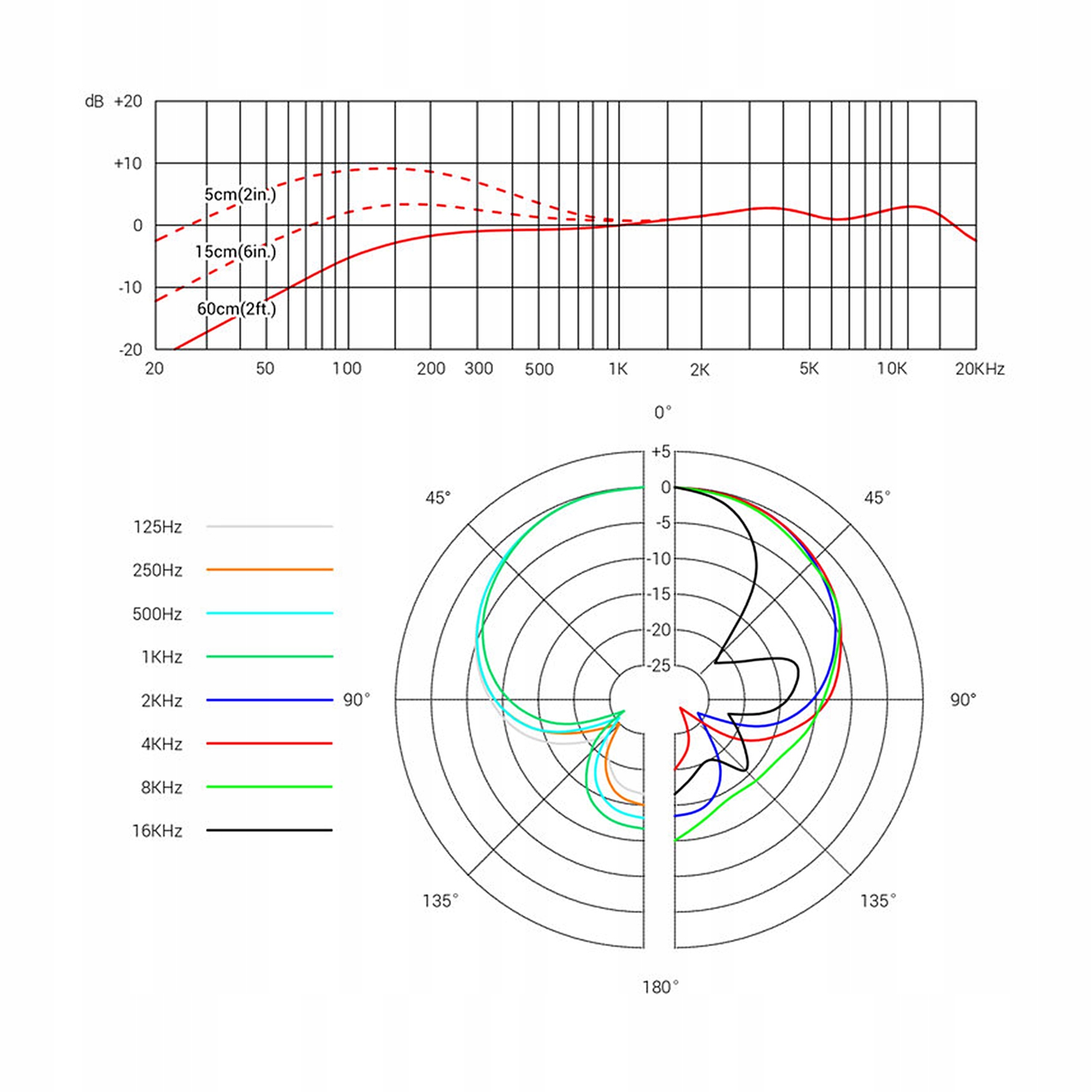 sE Electronics V7 Red - Mikrofon dynamiczny Kod producenta SE V7 RED