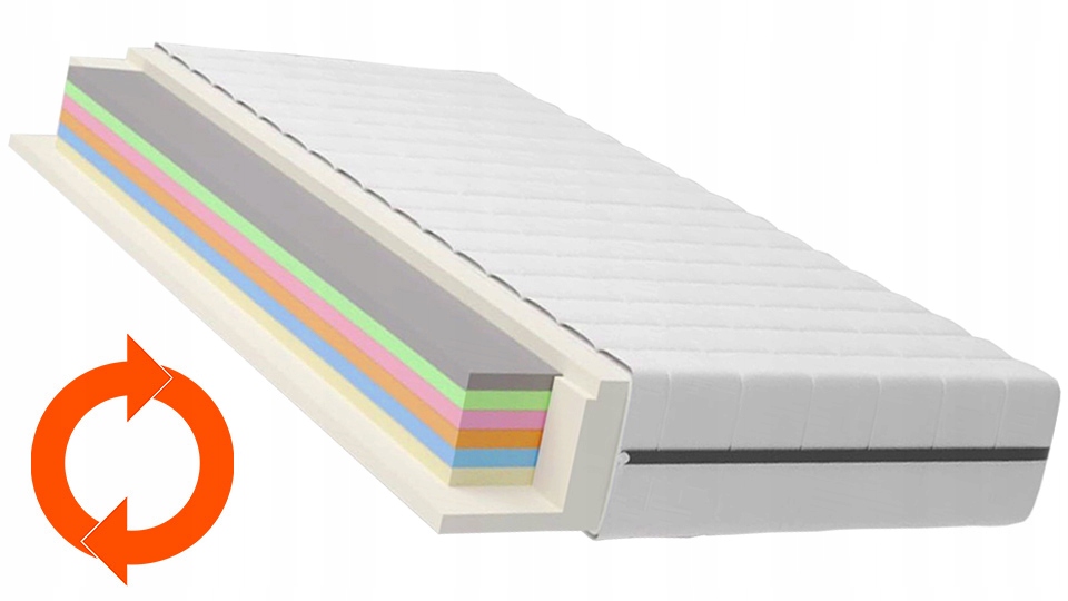 MATERAC 80x200 PIANKOWY POKROWIEC PROMOCJA ATEST Twardość materaca H3