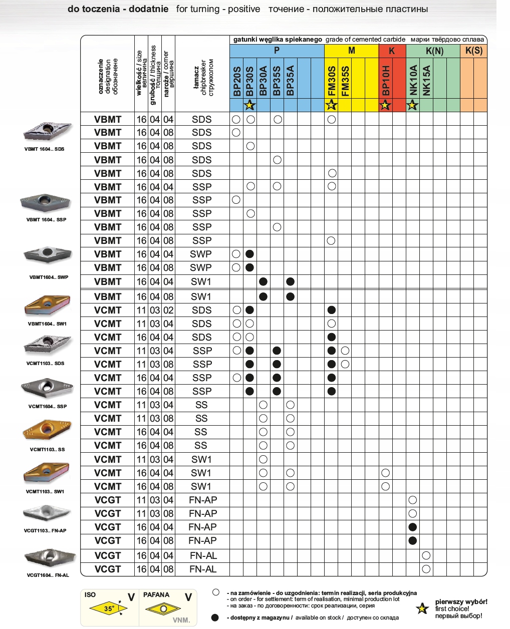 PŁYTKA DO TOCZENIA VCMT 160408 SS BP35A PAFANA Marka Pafana