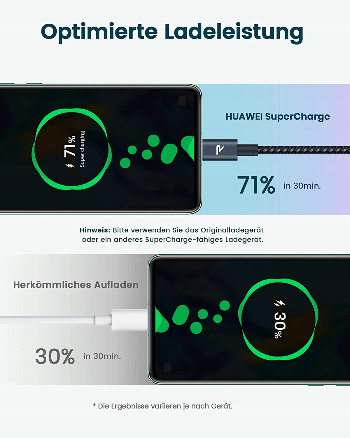 RAMPOW kabel USB-C Typ C Quick Charge 3.0 0,2m Długość przewodu 0.2 m