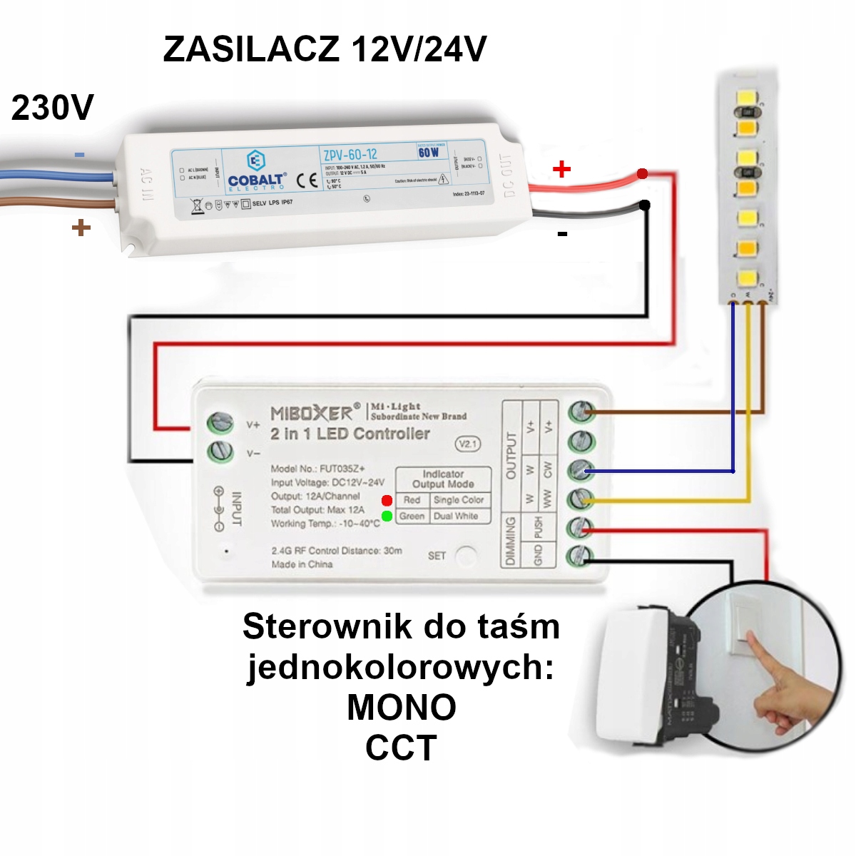 ZESTAW 4x STEROWNIK STREFOWY DO TAŚM LED MONO|CCT + PANEL NAŚCIENNY CZARNY Typ pilot