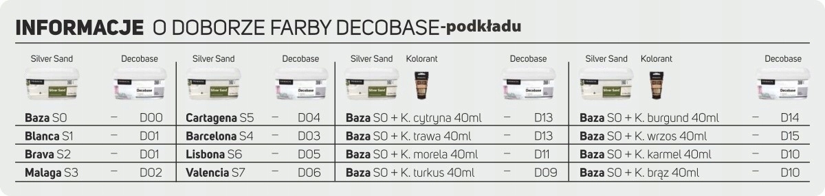 Farba akrylowa Primacol Cartagena S5 1 l półpołysk dekoracyjna