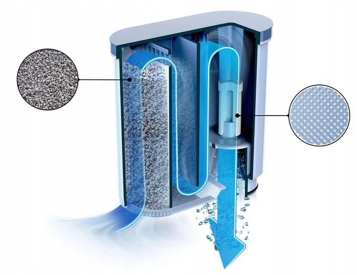 F2x SAECO FILTR AQUA CLEAN do ekspresów CA6903 Marka Saeco