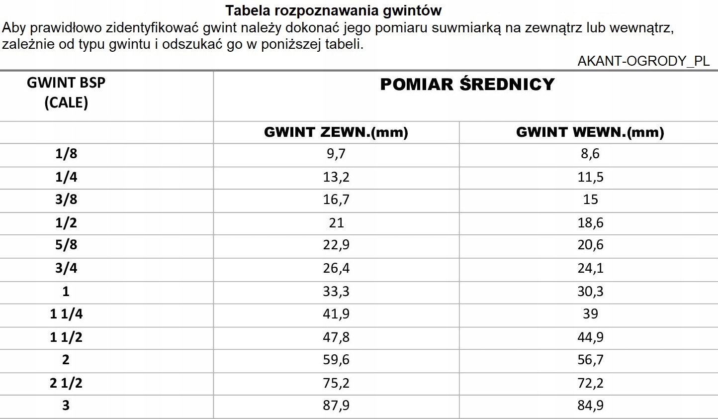 Kolano PP - 1" GZ x GZ Kod producenta kol1BSP