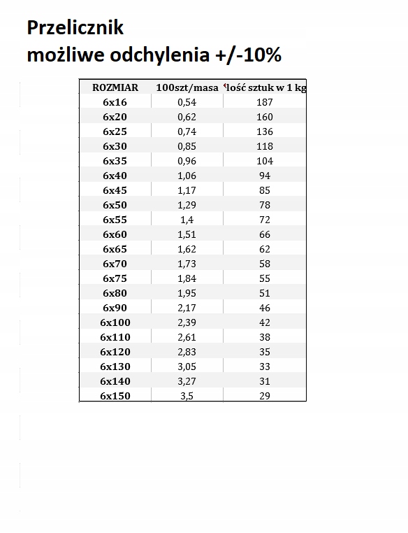 ŚRUBA ZAMKOWA M 6X 30 82406 ocynkowana DIN 603 Kolor srebrny