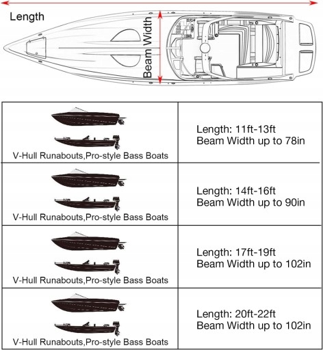 POKROWIEC PLANDEKA NA ŁÓDŹ MOTORÓWKĘ ŁÓDKĘ WODOODPORNA DUŻA OSŁONA 530x290 Model 16ft