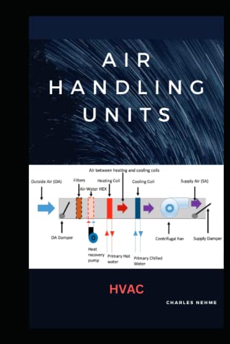 Nehme, Charles Air Handling Units