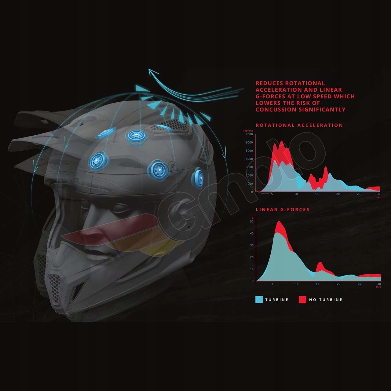 Kask cross enduro Leatt GPX 2.5 V23 royal red XL Producent Leatt