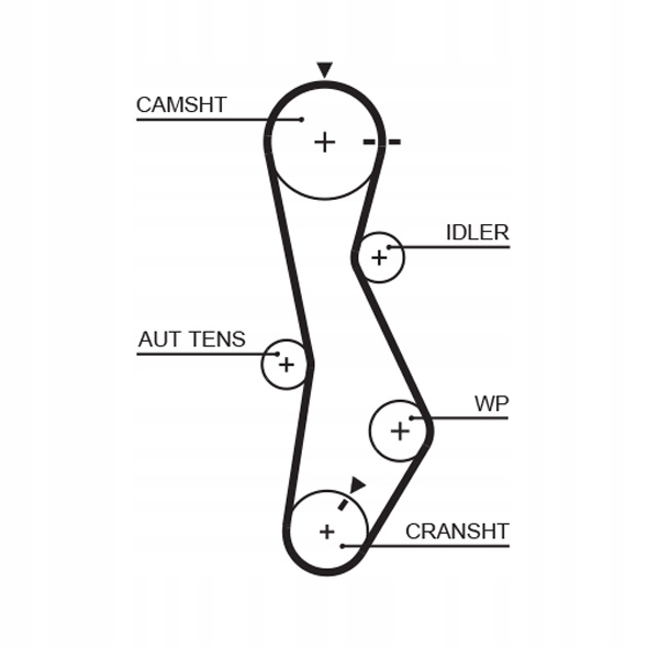 GATES ZESTAW PASKA ROZRZĄDU Numer katalogowy producenta K015579XS GATES