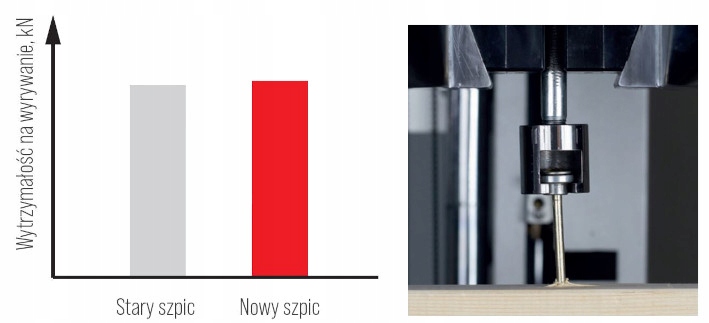 WKRĘTY CIESIELSKIE DO DREWNA 6x40 TALERZOWE 200 SZT Producent Azmet