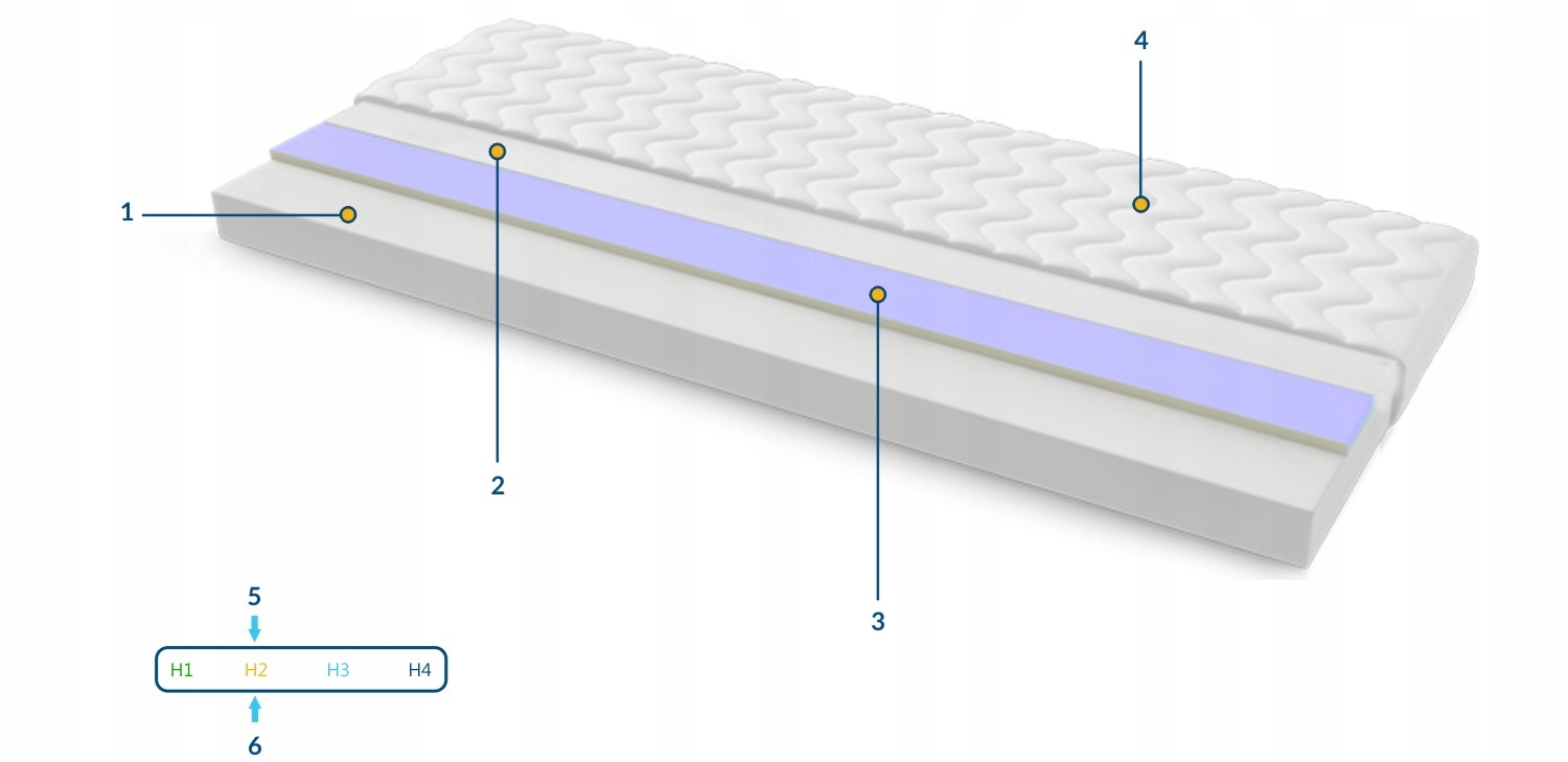 Materac Tulon 145x225 Na Płasko Wysyłka Gratis Marka Sweetsen