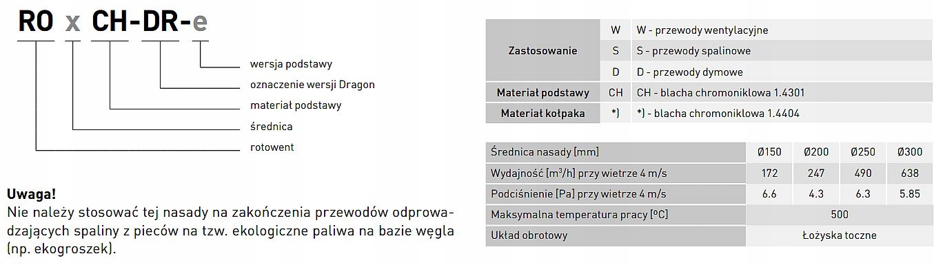 Strażak Rotowent Dragon wciskana RO200CH-DR-PT Waga produktu z opakowaniem jednostkowym 0 kg