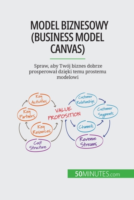 Model biznesowy (Business Model Canvas) (2023)