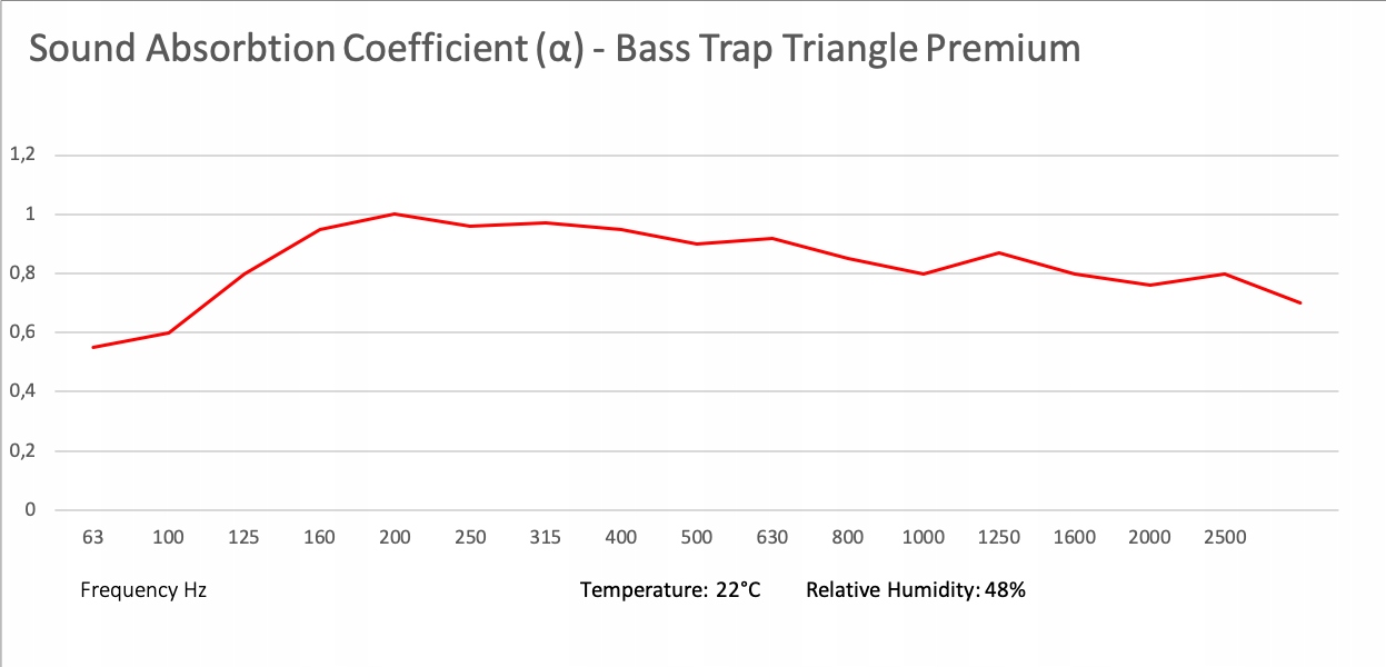 Pułapka Basowa Trójkątna 1M Premium Yellow Model PL6
