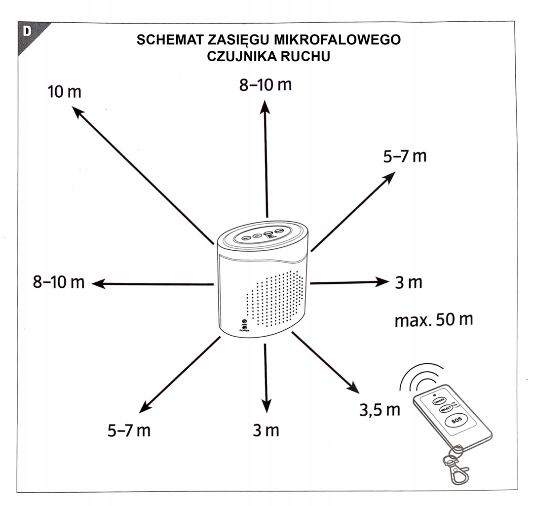 Alarm kamper camper działka przyczepa kempingowa Maksymalny zasięg 10 m