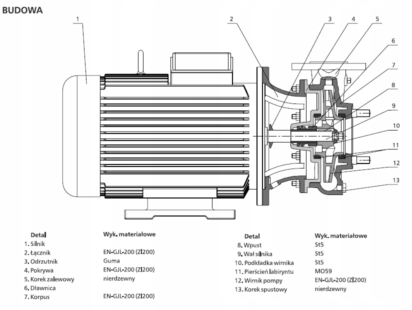 Pompa 100PJM 200 22 KW Gwarancja! Części Model 100 PJM 200 22kW