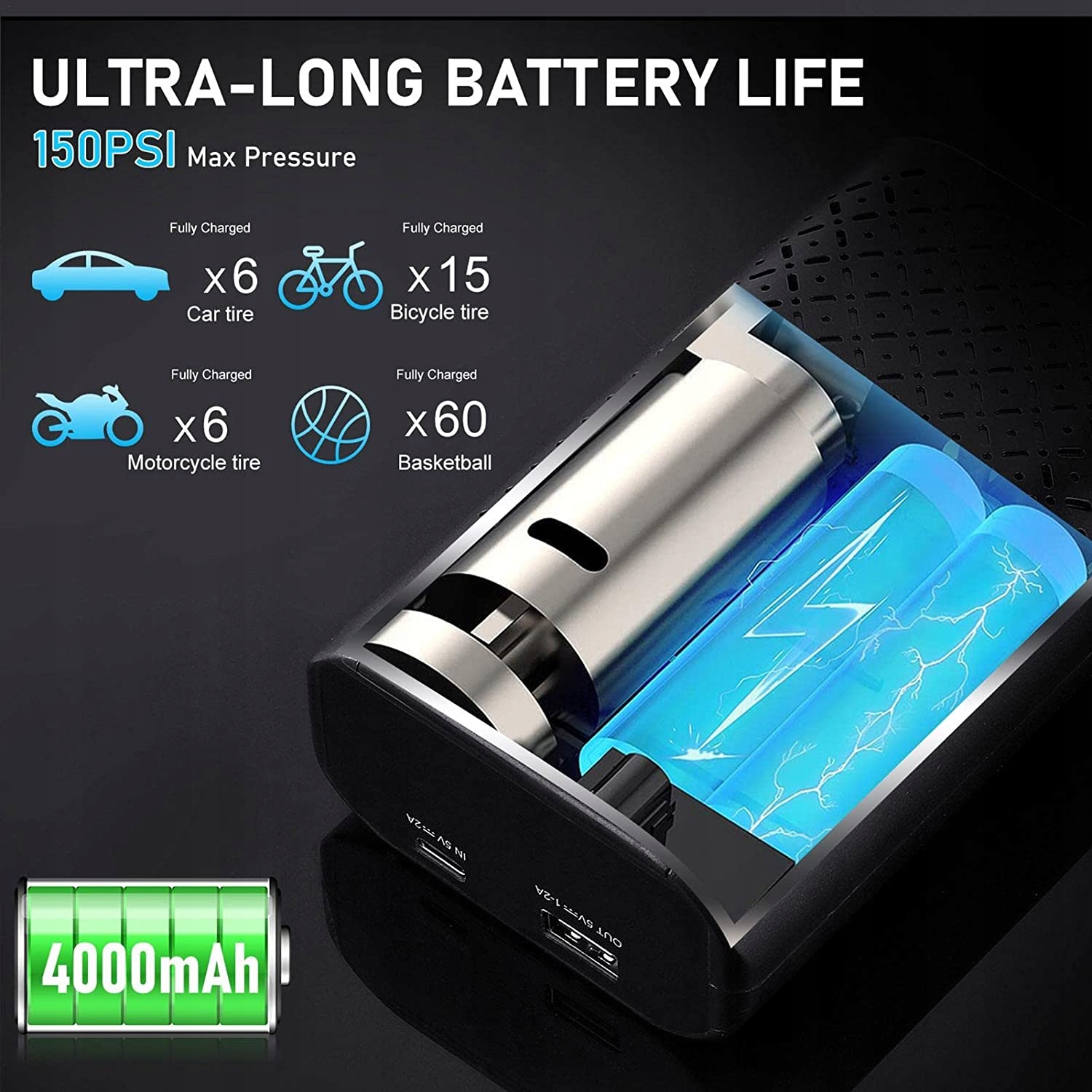 Pompka do opon przenona sprarka powietrza - pr Marka inna