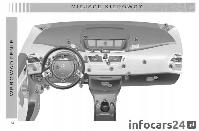 Citroen C4Grand Picasso 06-09+Nawigacja Instrukcja Marka Citroen