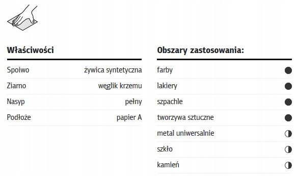 PAPIER ARKUSZ ŚCIERNY WODOODPORNY 230x280 P800 Gradacja P800