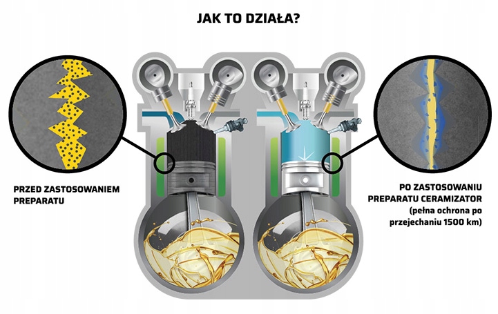CERAMIZATOR CS-B - DO SILNIKÓW BENZYNOWYCH Producent Ceramizator