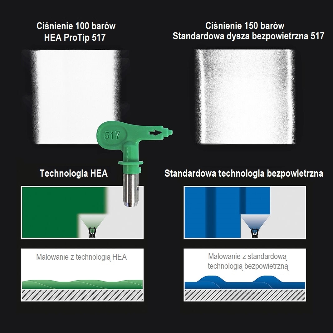 Dysza bezpowietrzna HEA ProTip 515 WAGNER 3w1 EAN (GTIN) 024964270972